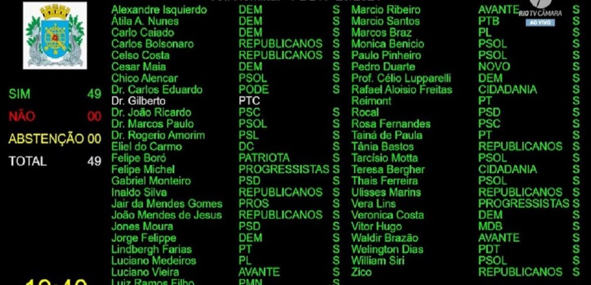 Dr. Jairinho tem o mandato de vereador cassado no plenário da Câmara do Rio