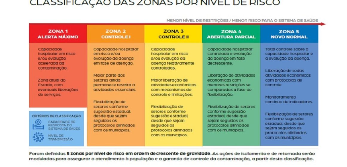 zonas Governo do Pará mantém bandeiramento amarelo em risco intermediário de contágio pela Covid-19