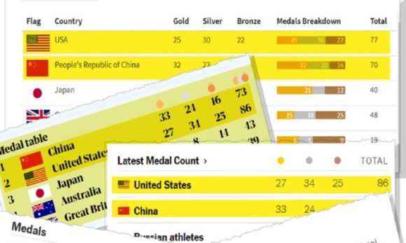 Imprensa dos EUA altera critério do quadro de medalhas para país ficar à frente da China nos Jogos