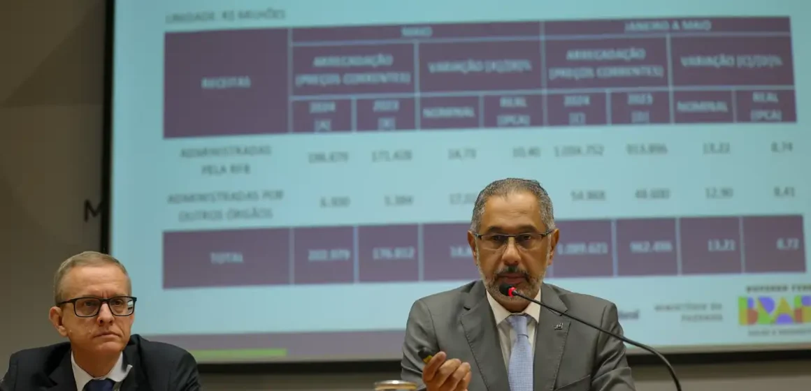 25062024-pzzb5931 Arrecadação federal cresce 10,46% e chega a R$ 202,98 bilhões em maio