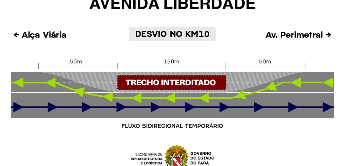 Seinfra libera carros e motos na Avenida Liberdade, mas proíbe veículos pesados com desvio no km 10