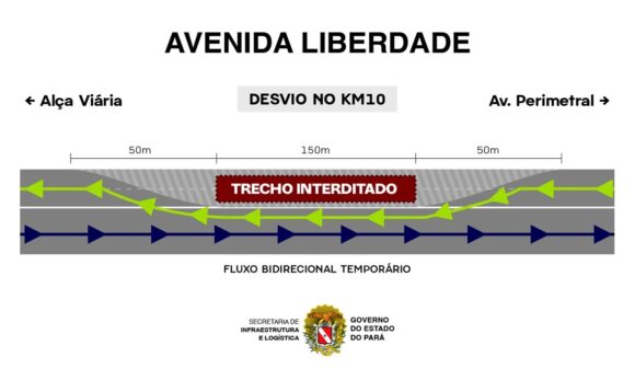 Seinfra libera carros e motos na Avenida Liberdade, mas proíbe veículos pesados com desvio no km 10